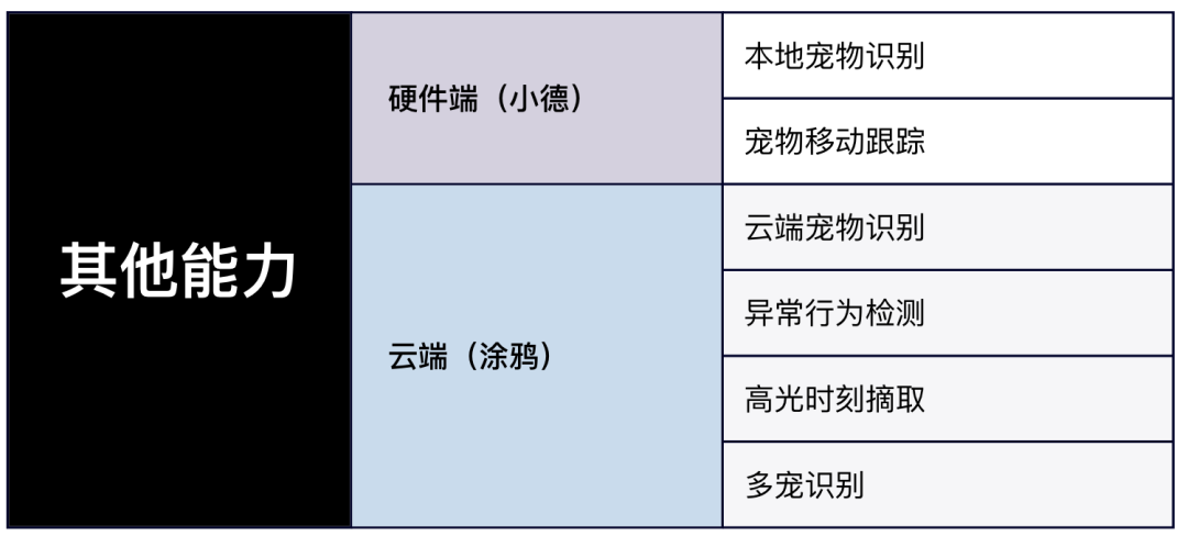 涂鸦GenAI能力打造智能宠物创新应用AG真人娱乐开发者洞察 小德智能：用(图1)