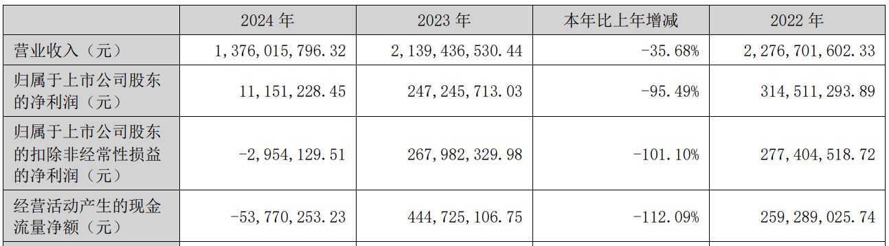 集成灶大王”火星人评级展望被下调至负面AG真人登录入口前三季度亏超2亿元！“(图1)