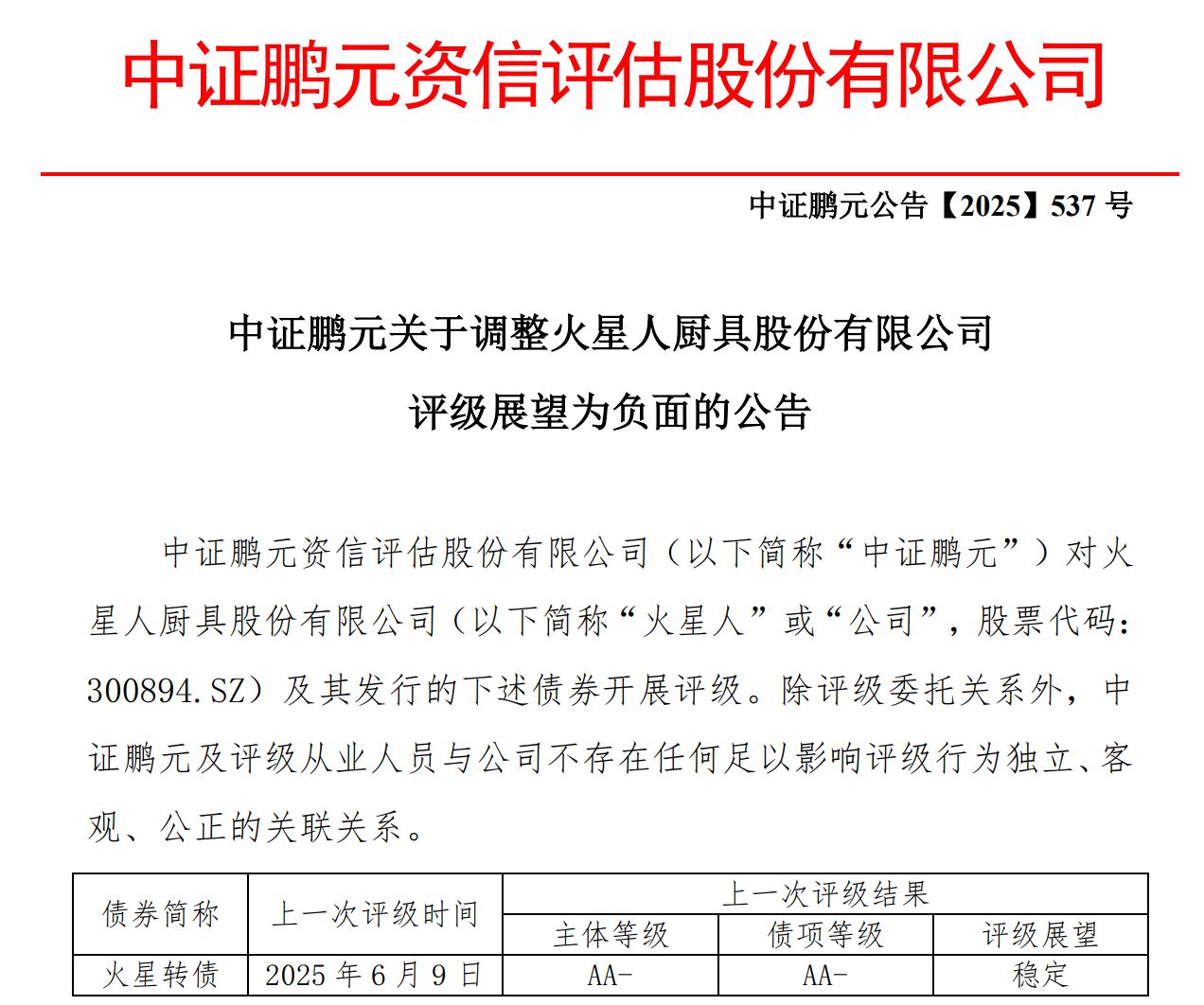 集成灶大王”火星人评级展望被下调至负面AG真人登录入口前三季度亏超2亿元!“(图2) 集成灶大王”火星人评级展望被下调至负面AG真人登录入口前三季度亏超2亿元!“(图2)